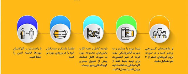 ارائه دستورالعمل تصویری برای بازدید از موزه ها